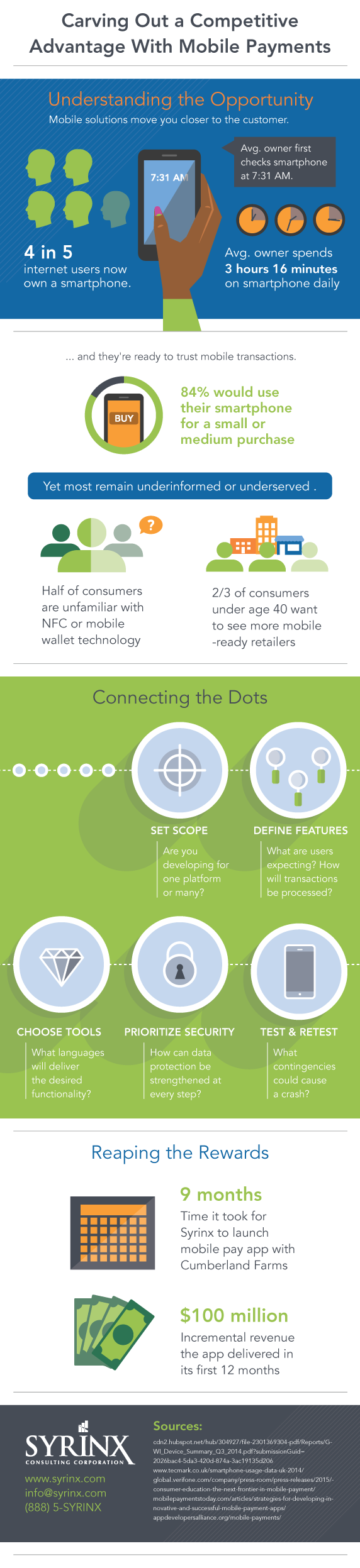 Competitive Advantage with Mobile Payments Infographic