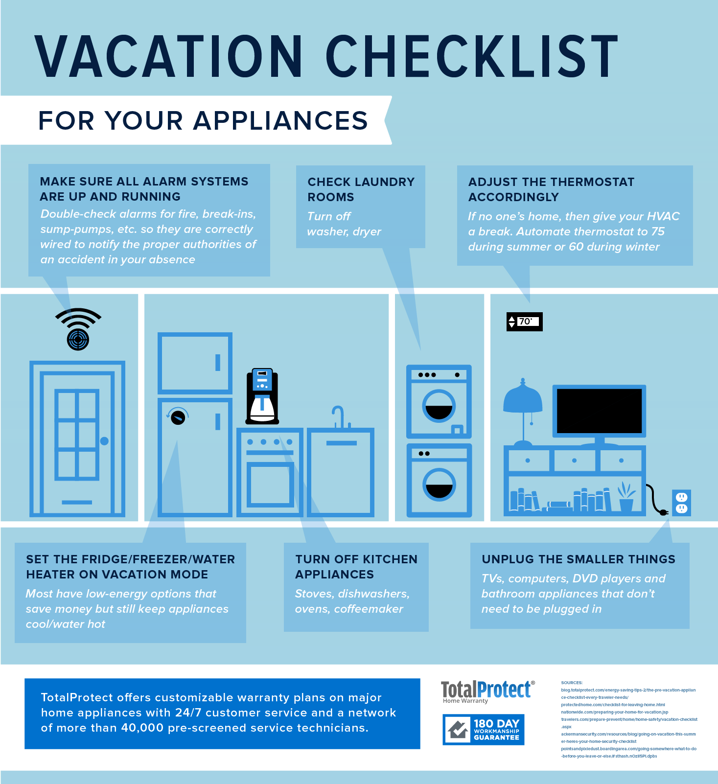 Laundry Room Checklist: What You Need for Your New Home