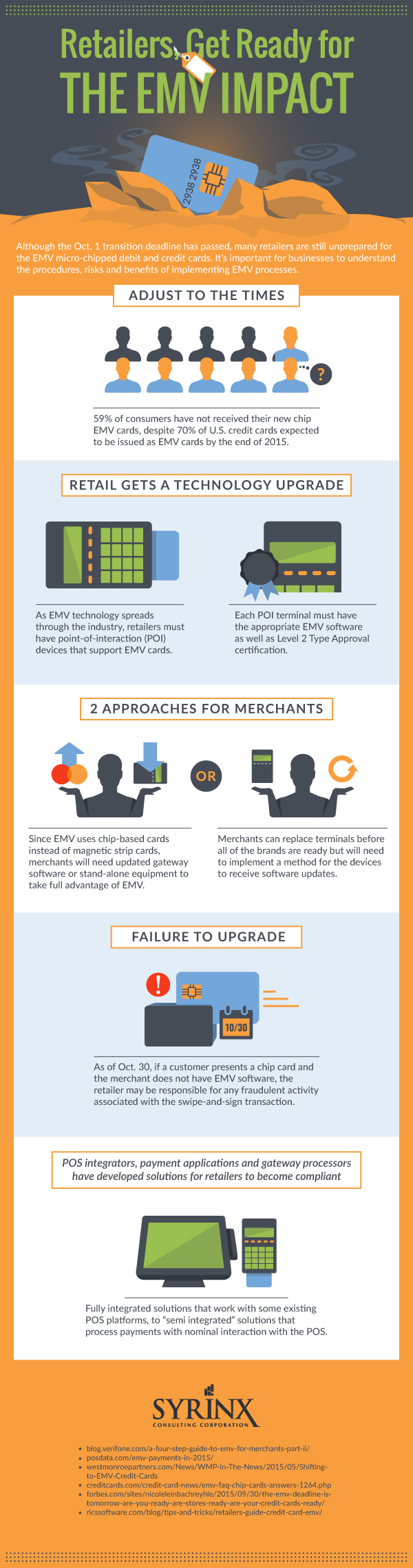 The EMV Impact Infographic