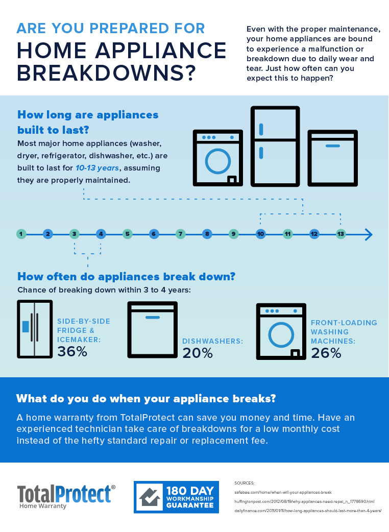 10 Home Appliance Maintenance Tips