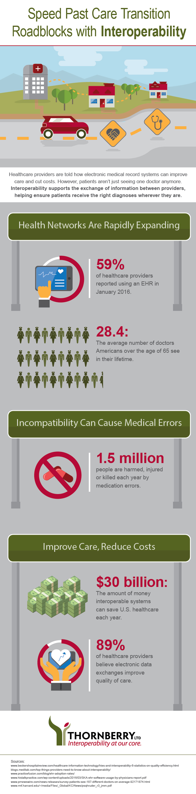 How Interoperability Leads To Smoother Care Transitions For Your Agency 