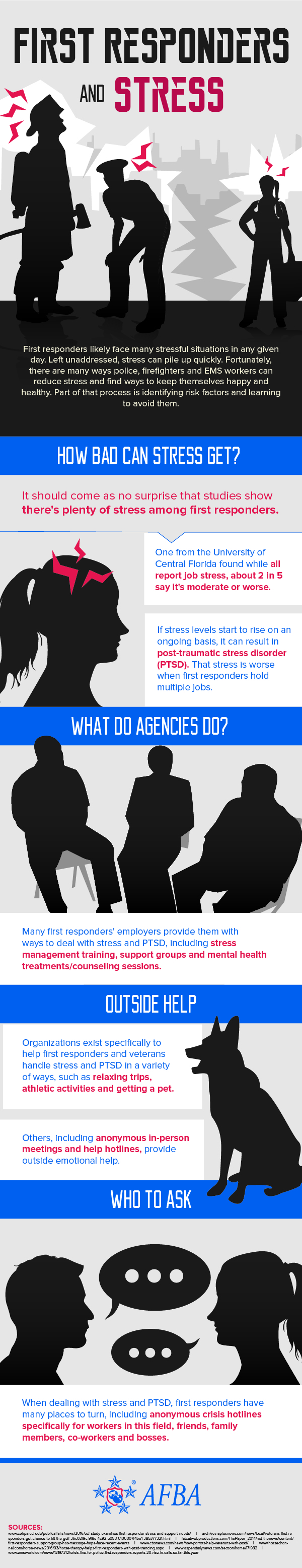 First responders and stress [Infographic]