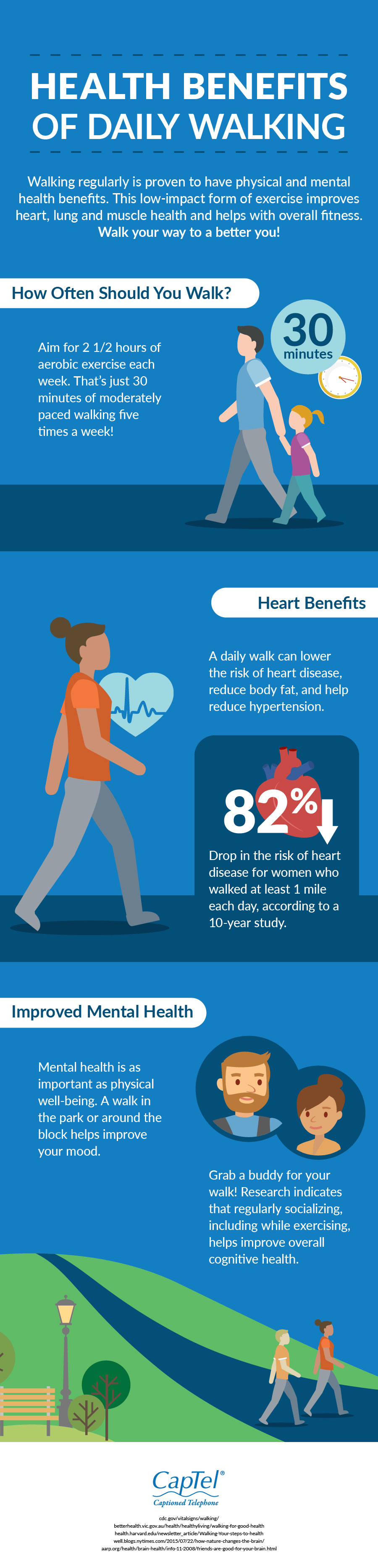 10 Surprising Benefits of Walking 1 Hour a Day