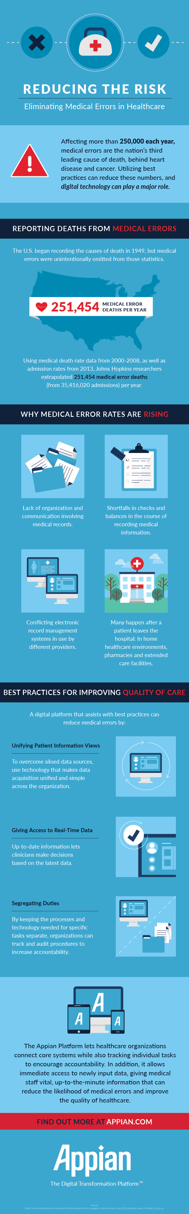Eliminating Medical Errors in Healthcare Infographic